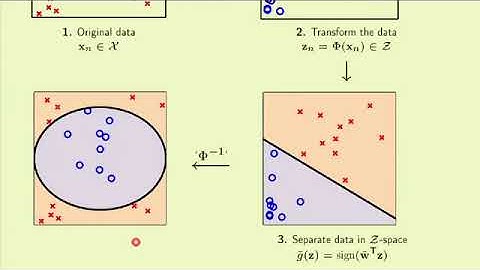 Lecture 04   Error and Noise