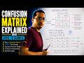 12. Confusion Matrix Explained with Covid 19-Example