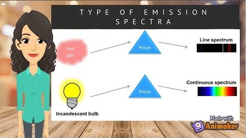 Week 3 Chemistry Emission Spectra Lesson 2.1c SDS