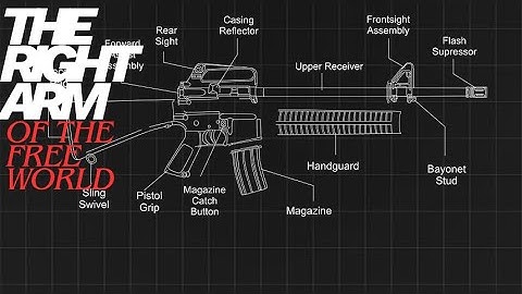 the M16 a Retrospective