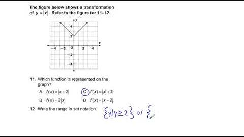 Algebra 2 Unit 1 Test Review Functions