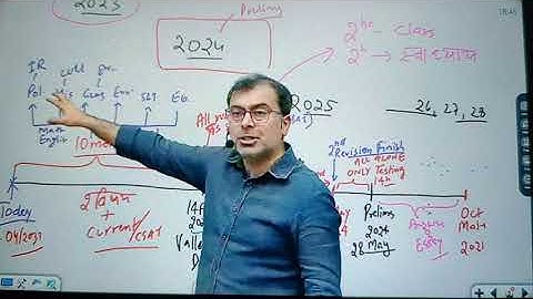 Best Time Table for UPSC Aspirants by Sachin Arora Sir👌✌️✌️💪💪🥰🙏