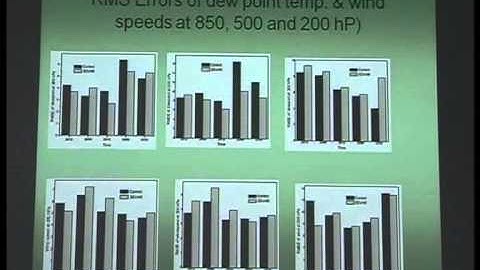 3D-VAR assimilation studies over the Indian ocean region: A. Chandrasekar
