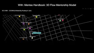 Deep Neural Network (DNN) architecture for ISO 21001 implementation in the Education Sector