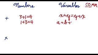 Commutative Properties Of Addition Multiplication With Examples