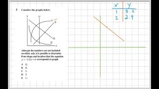 HiSET Math #5 - FPT1