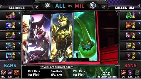 Alliance vs Millenium | S4 EU LCS Summer 2014 Super Week 11 Day 3 | ALL vs MIL W11D3 G5 Troll Game