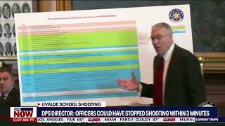 Uvalde police response an 'abject failure': Texas DPS Director says | LiveNOW from FOX