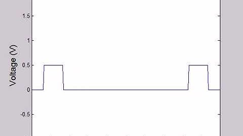 ECE 4823B: Homework 3 - Problem 5