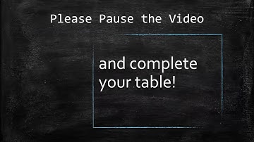 BC Calc 3.2 - Intro to Parametric and Arclength