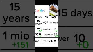 Log vs pride day 15 #pride  #clashroyale #trending