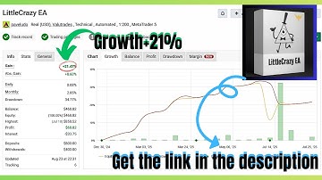 LittleCrazy EA v1.12 MT4 – High-Frequency Forex Scalping Robot with Intelligent Grid Logic