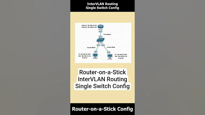 Inter-VLAN Routing on Cisco Switch | Router-on-a-Stick | VLAN 10 & VLAN 20 Lab #ccna #ciscolab