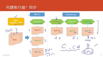 Python Lecture 23   Thread  1 Introduction