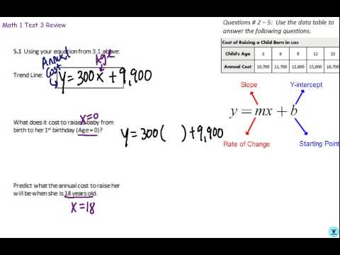 Math 1 Test 3 # 5 (Making Predictions)
