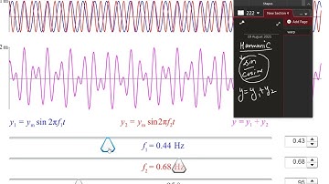 SUPERPOSITION OF HARMONIC OSCILLATIONS-ANIMATION