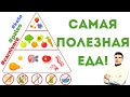 КАК СОСТАВИТЬ РАЦИОН ПИТАНИЯ ДЛЯ ПОХУДЕНИЯ Пирамида питания.Как похудеть без диет.Палео диета рацион скачать диету бесплатно