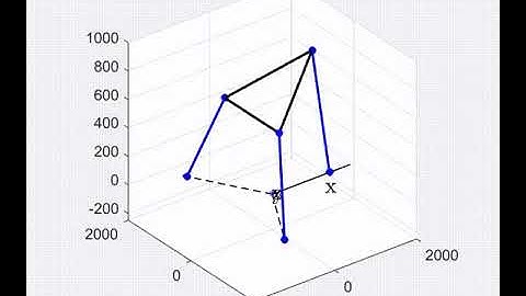 Parallel manipulator (3-PRS) with parasitic motion simulated using MATLAB.