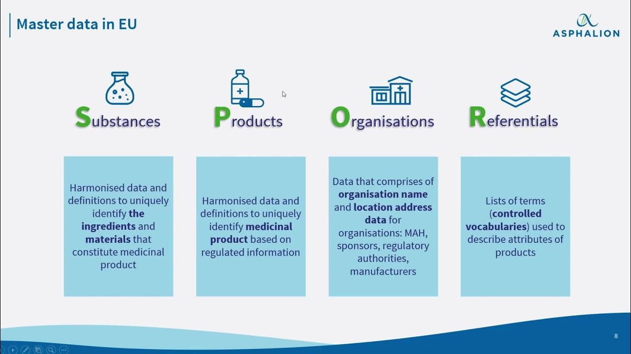 Webinar: “Towards a Smooth Transition to ISO IDMP”