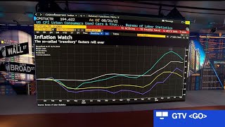 What the CPI Data Means for the Fed