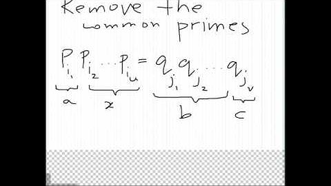 Prime Factorization is Unique