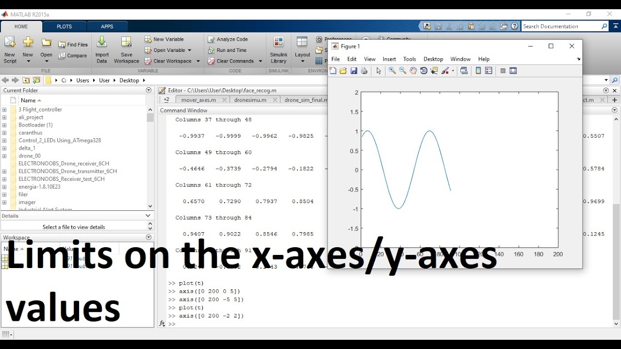 Axis Limits Matlab