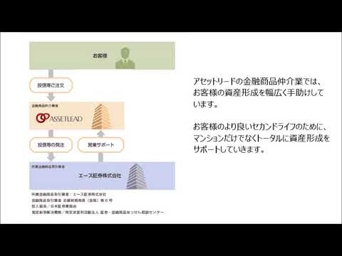 アセットリード　金融商品仲介業