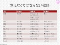 学生・新入社員のためのビジネスマナー講座 「敬語（後編）」