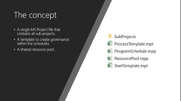 Creating a program schedule part 1