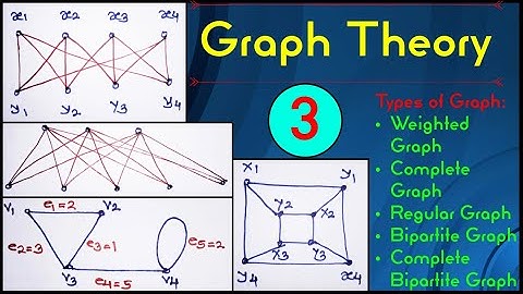 Graph Theory||Types of Graphs||Discrete Mathematics||Example 3||In Hindi