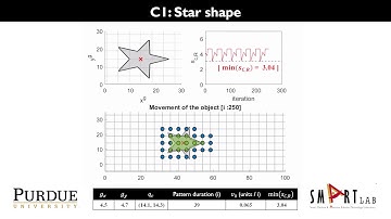 Grid-based Cyclic Robot Allocation for Object Transportation