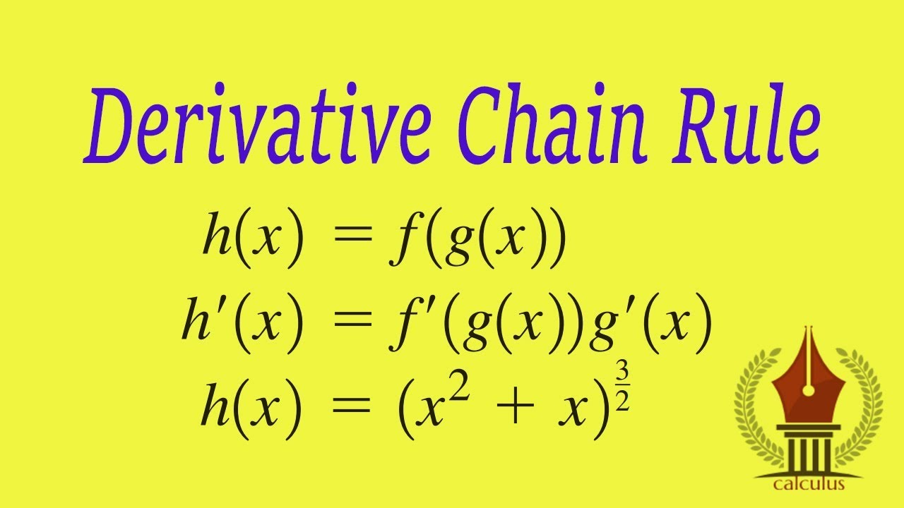 Derivatives Chain Rule Worksheet