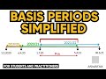 Basis Periods Simplified for Accountancy and Tax students and practitioners