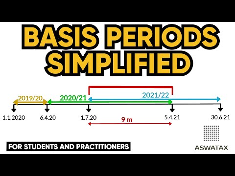 Video: How To Determine The Tax Period