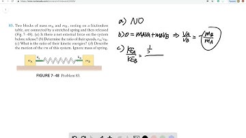 Two blocks of mass and , resting on a frictionless table, are connected by a stretched spring and th