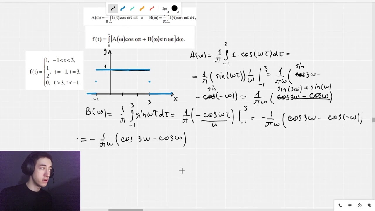 Интеграл Фурье