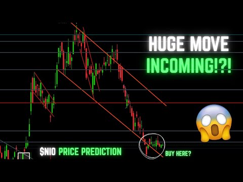 Video preview for Using Technical Analysis, we analyzed Nio Inc. (NIO) stock and predicted where price would go within the next few days to weeks. We also looked at the current state of the overall market and examined stock market trends.