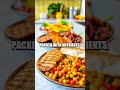 Understanding the Role of Lean Proteins in Nutrition