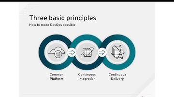 Redhat Webinar DevOps 2016 04 05