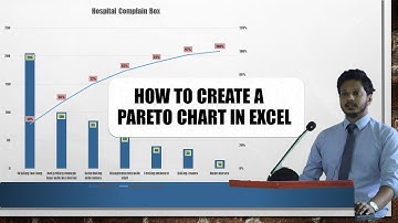 How to Apply Pareto Principle| Create a Pareto Chart in Excel | 80/20 Rule Pareto Principle Example