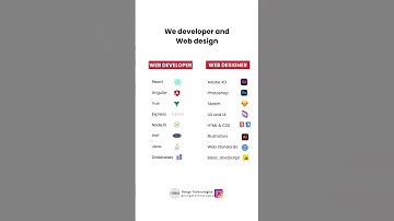 Web developer and web design #shorts #shortsvideo #sivakasi #softwarecenter #rengatechnologies