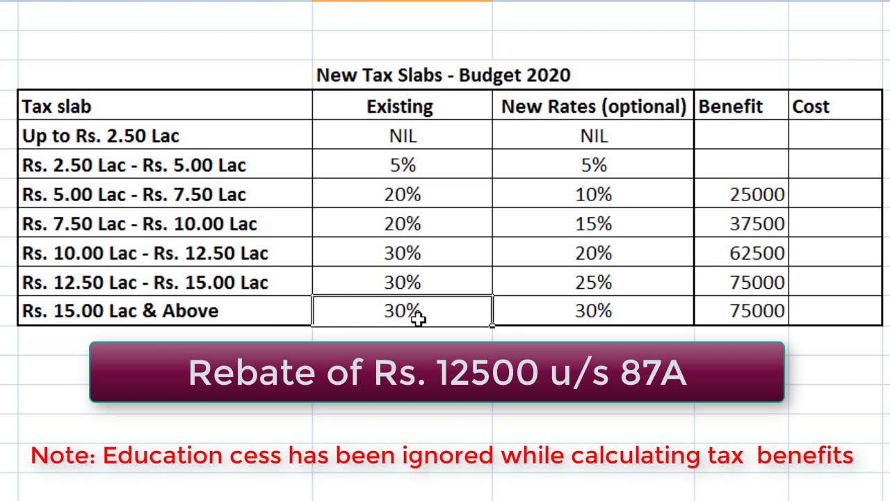 Income Tax Rate Slab In India