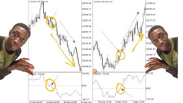 Latest Volatility 100 Index Strategy With 99.999% Accuracy || My Strategy