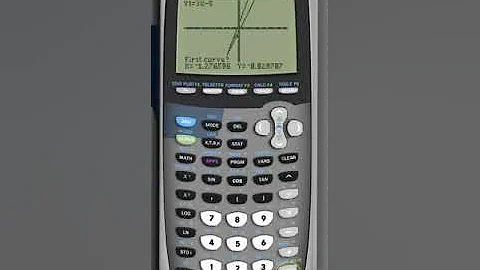 Math Tip for the TI 84 calculator How to find the intersections of two lines on the graph