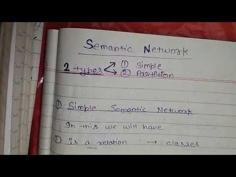 Semantic Network Types - Simple Semantic Network in Artificial Intelligence