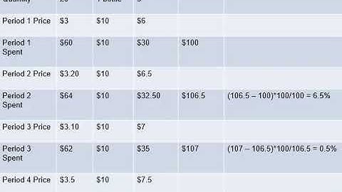 Introduction to Inflation
