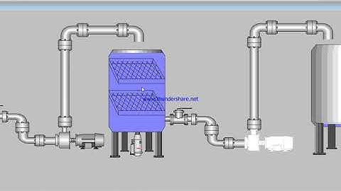 Scada house recycle water english language