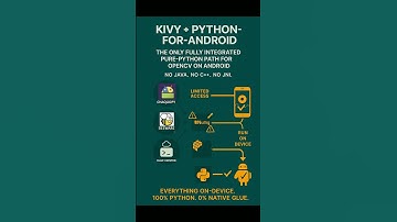 100% Working Android OpenCV Stack — for Pure Python Developers
