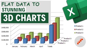 Excel 3D Charts: Transform Your Data Visualization (Step-by-Step Tutorial)