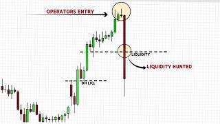 OPERATORS ORDERS PSYCHOLOGY, MASTERING LIQUIDITY AND LIQUIDITY TRADING SETUP | IN HINDI - TBM